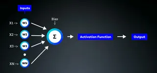 A diagram illustrating various types of input and output methods