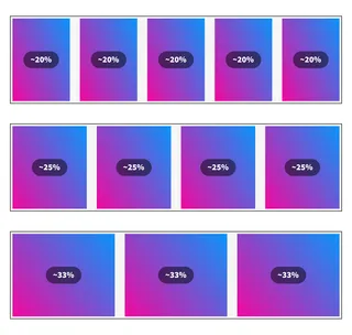 Three rows of equal colums. In the first row there are 5 column. Each column is labelled with ~20%. The second row has 4 columns labelled ~25% and the final row only three columns labelled with ~33%.