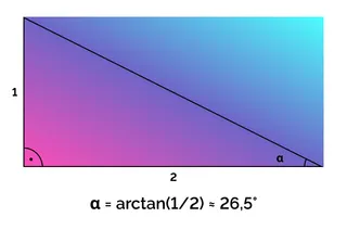 the same gradient, with the angle calculation on the bottom: a = arctan(1/2) = 26.5 degrees.