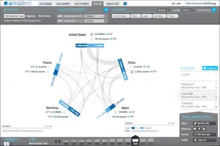 Complex Data visualization. 5 points arranged in a circle and flows going from each point to the remaining four.