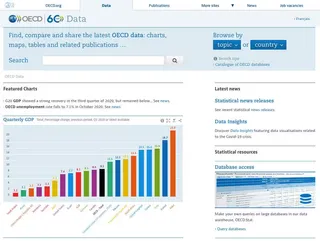 Screenshot of the Data Portal website, showing a colorful bar chart.