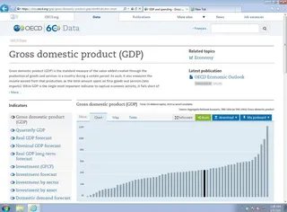 A screenshot of a page about Gross domestic product. There's a bar chart that shows growth.