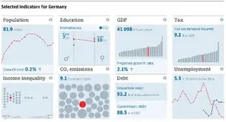 A grid with multiple charts.