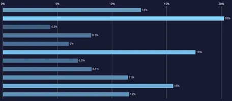 bar chart hero