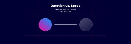 Blog Post Duration vs Speed